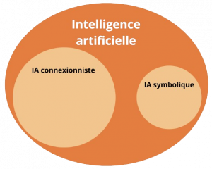 Schéma IA connexionniste et IA symbolique