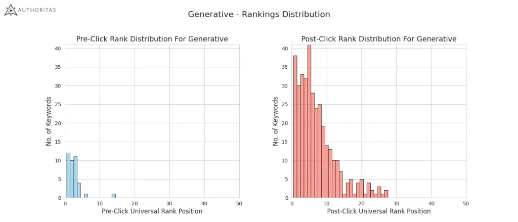 présence de wikipedia dans les réponses SGE