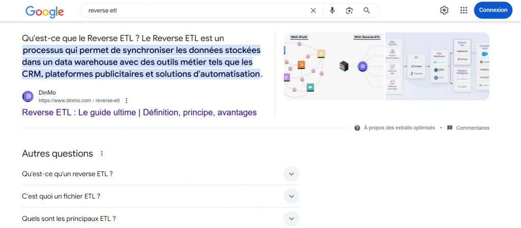 Position 0 et PAA sur requête Reverse ETL
