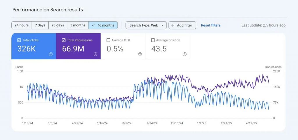 Great decoupling crocodile effect